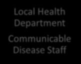 Communicable Disease 10 NCAC 03C.