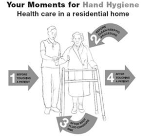 WHO: 4 Moments in Health Care When to Perform Hand Hygiene 46 Hand Hygiene