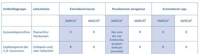 New classification (RKI / KRINKO): 3/4MRGN MVZ Dr.