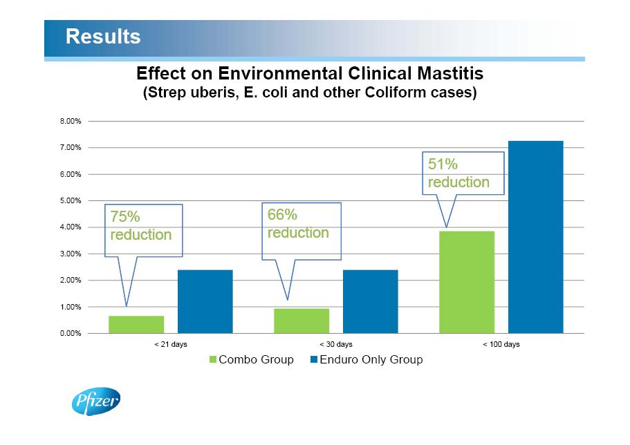 Affect on Environmental Mastitis Slide