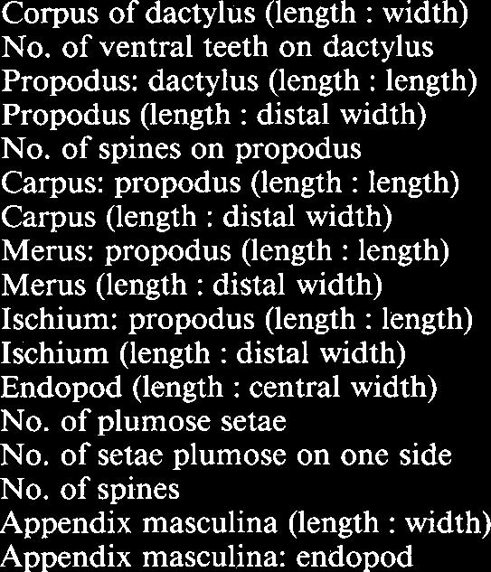 Finger (length : depth) Finger: palm (length : length) Carpus: chela (length : length) Carpus (length : distal width) Merus: chela (length : length) Merus (length : distal width) Ischium: merus