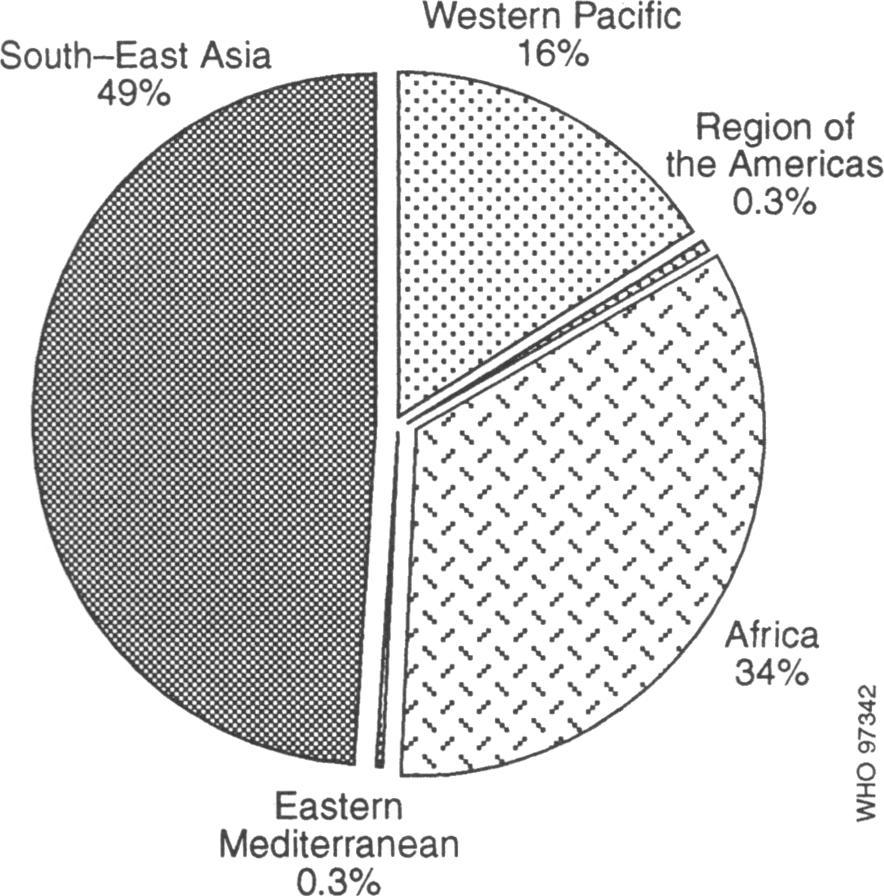 .. Region of...d. the Americas I :::::::::::: :,, 0.3% I~~ w,/,,/,,,\ I% I % % '% r,7w*fiaa,... %.../,, ~~~ l i../.. % /,osf,,//lc % %%% % Africa % %% % 34 Eastern Mediterranean 0.