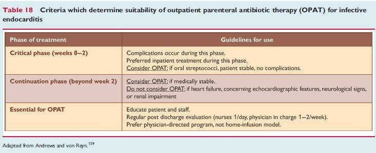 OPAT Andrews MM, von Reyn CF. Patient selection criteria and management guidelines for outpatient parenteral antibiotic therapy for native valve infective endocarditis.