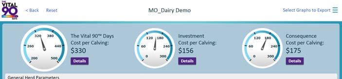 Outputs of the Economic Assessment Tool Results of the Elanco Mastitis Cost Calculator: Assumptions Throughout All Scenarios: % Mild Mastitis 50% Milk Price $20 % Moderate Mastitis 40% Market cows