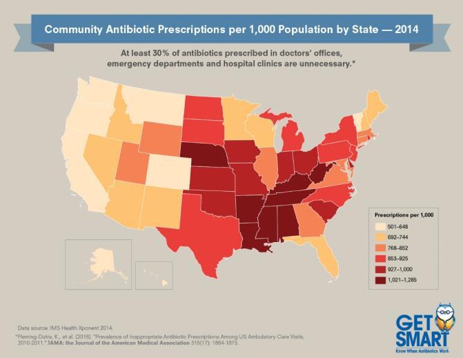 Highest state 1285 per 1000 Lowest state: 502 per 1000 US, 2014: 835 antibiotic courses per 1000