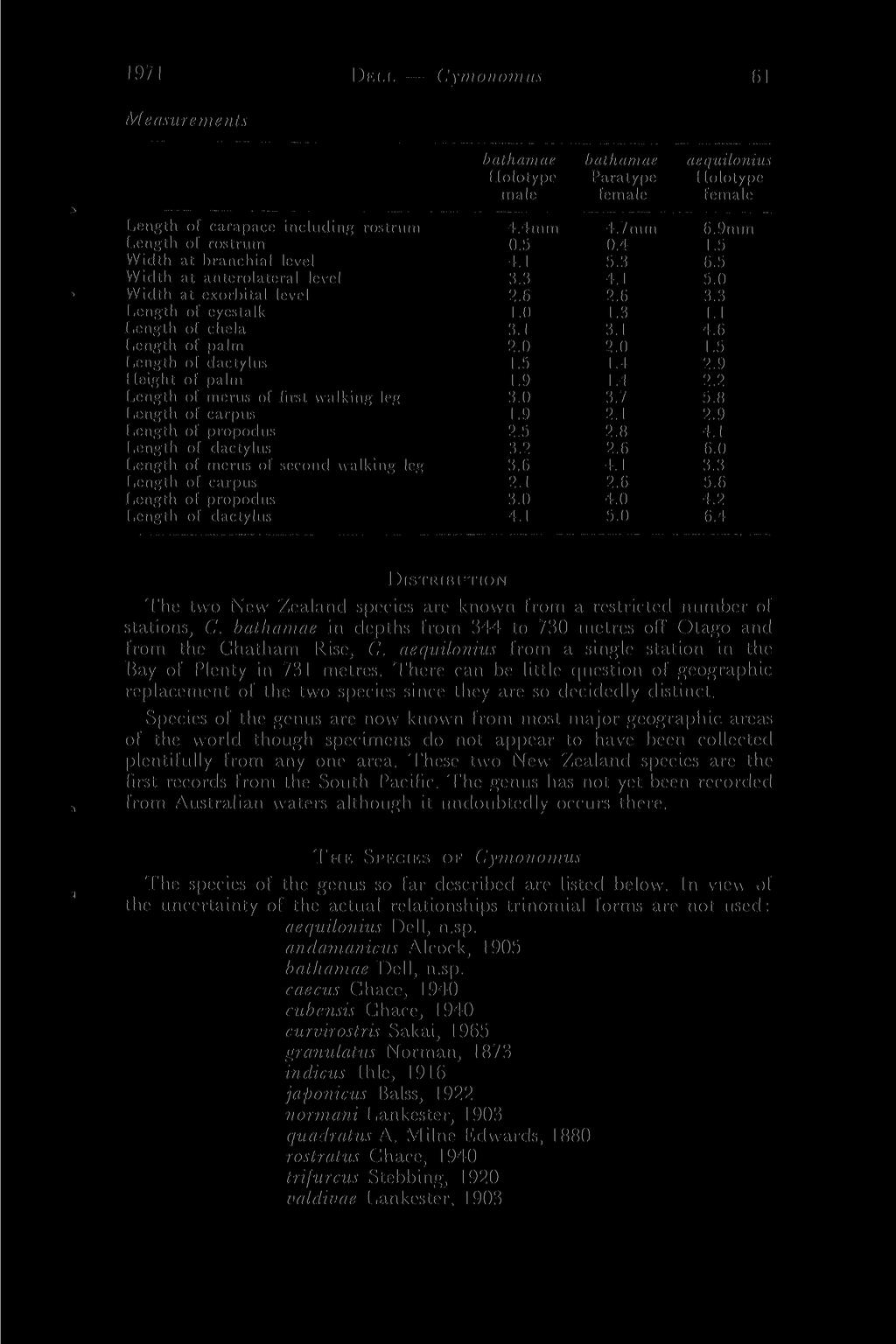 1971 DEI.I. - Cymonomus 61 Measurements bathamae bathamae aequiloniu. Holotype Paratype Holotype male female female Length of carapace including rostrum 4.4mm 4.7mm 6.9mm Length of rostrum 0.5 0.4 1.
