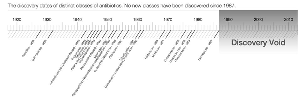 World Economic Forum 2013 Conserving Existing Antibiotics Antimicrobial Stewardship Global Risks 2013: Available at: http://www3.weforum.org/docs/wef_globalrisks_report_2013.