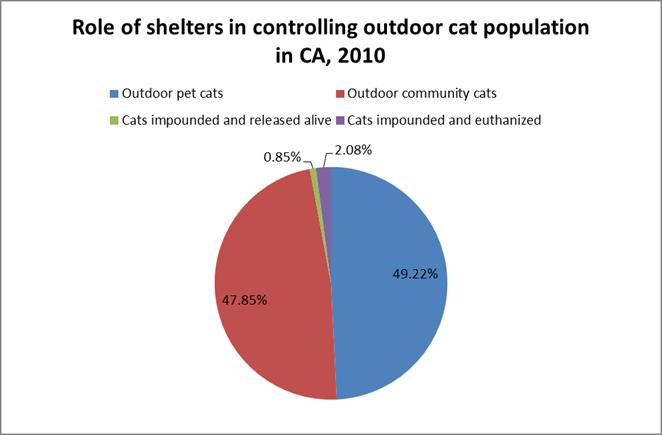 Reduce pet overpopulation?