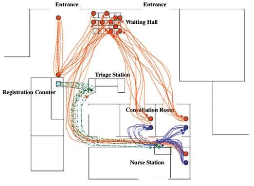 Spaghetti Diagram before Revamp Motion Waste