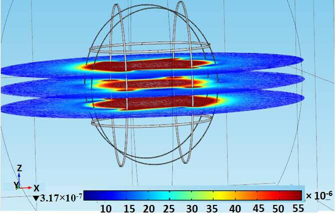 Noor Aldoumani Chapter 3 Figure 3-12 Modelled magnetic field profile along the Z coils The field uniformity has been checked through the coils, this has been achieved by adding multiple planes ±15 cm