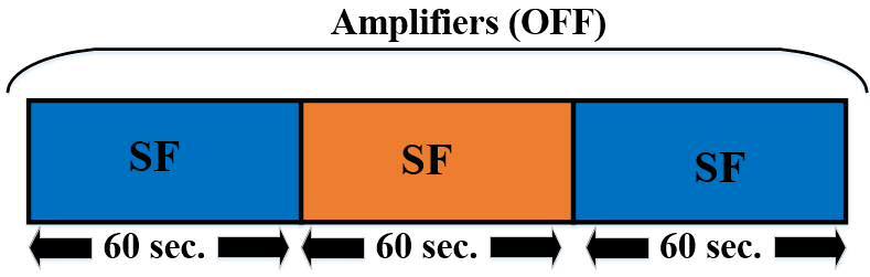Noor Aldoumani Chapter 5 Two types of control: Static field control when amplifier ON Static field control when amplifier OFF 5.4.1.