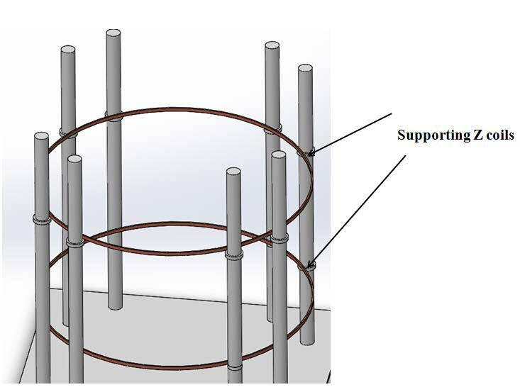 Noor Aldoumani Chapter 2 B. Two supporters are added to each pillar to aid in keeping the circular shape of the coils in Z directions.