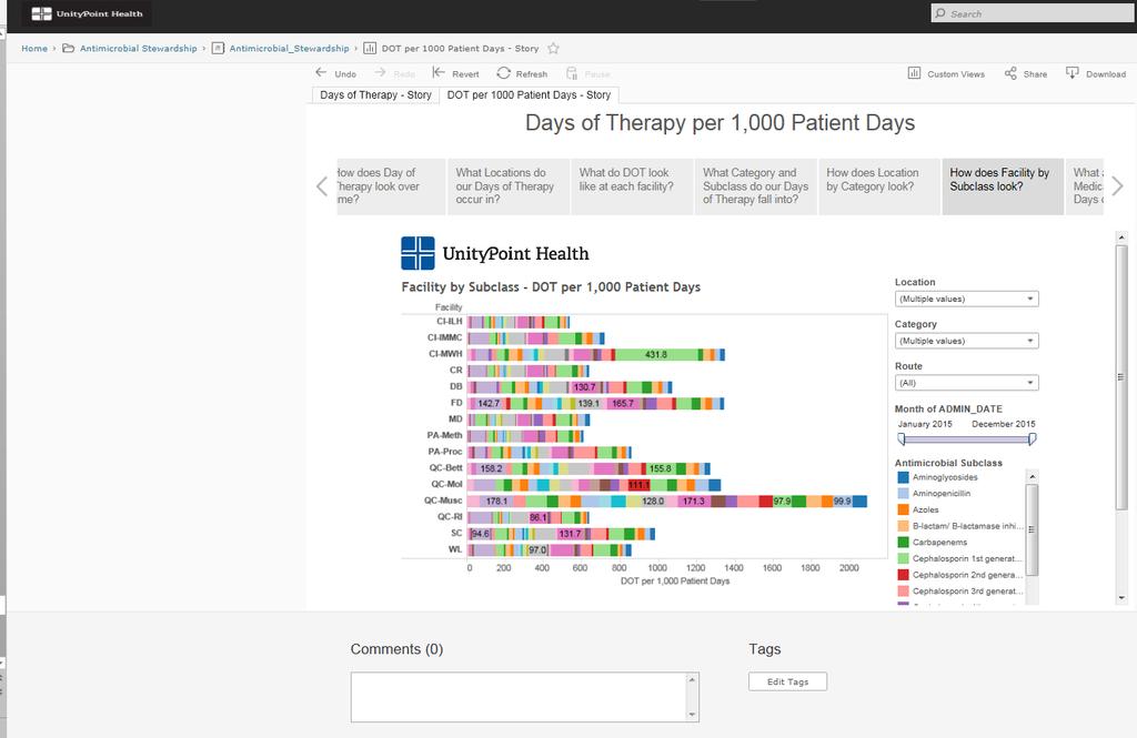 Days of Therapy Graph