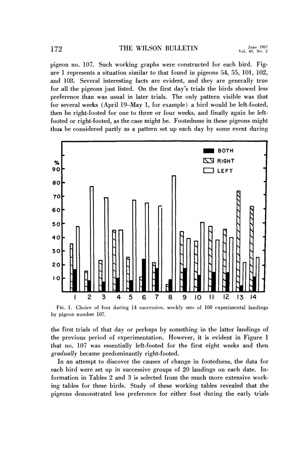 172 THE WILSON BULLETIN June 1957 Vol. 69, No. 2 pigeon no. 107. Such working graphs were constructed for each bird.