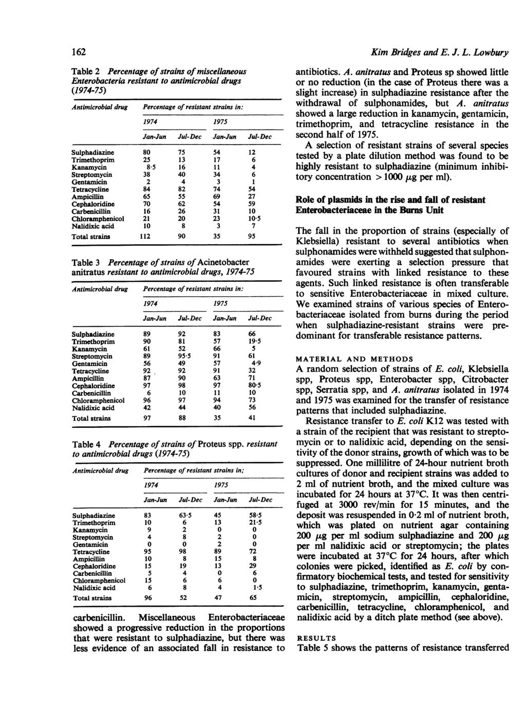 162 Table 2 Percentage of strains ofmiscellaneous Enterobacteria resistant to antimicrobial drugs (1974-75) Percentage of resistant strains in: Sulphadiazine 80 75 54 12 Trimethoprim 25 13 17 6