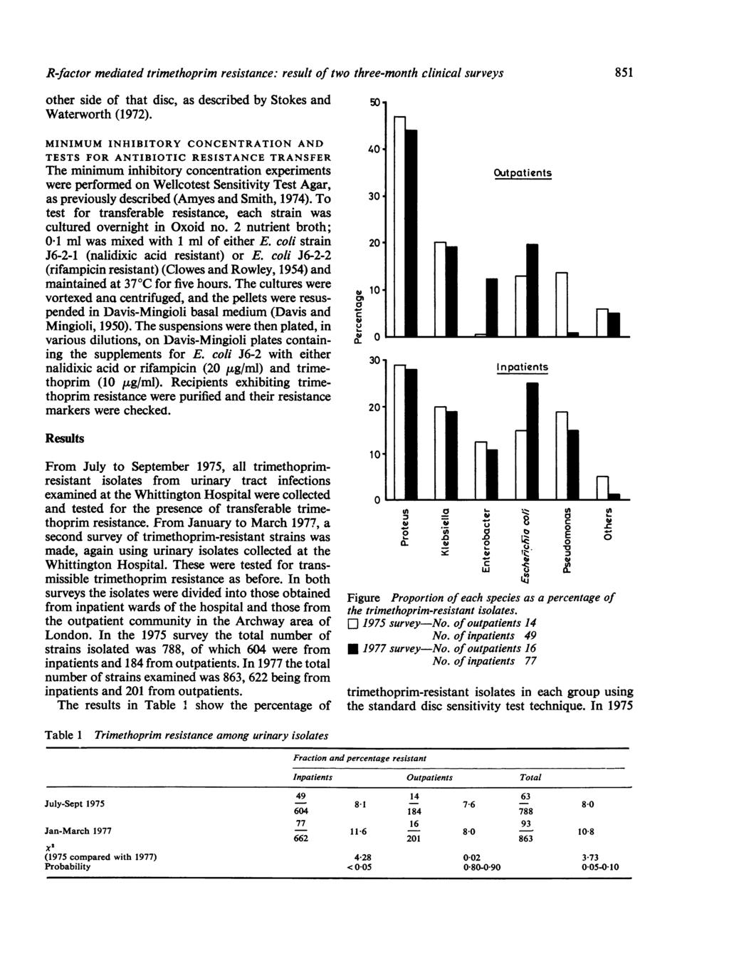 R-factor mediated trimethoprim resistance: result of two three-month clinical surveys other side of that disc, as described by Stokes and Waterworth (1972).