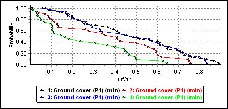 Page 5 of 36 Cumulative distribution function for minimum ground cover for all treatments.