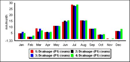 Page 7 of 36 Treatment Lambing date Stocking rate 1 Lamb Jul 6/ha 2 Lamb Jul 9/ha 3 Lamb Sep 6/ha 4 Lamb Sep 9/ha Average differences