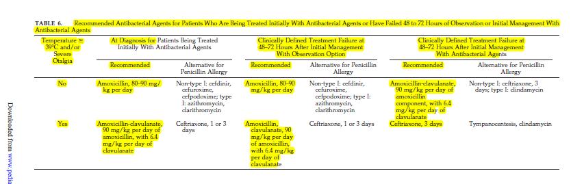 Antibiotics therapy: 2004 Duration of Therapy: The optimal