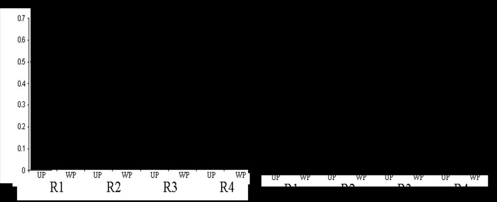 Dotted line marks the true value of the composition from rookeries R1 (black) = 50%, R2 (grey) = 35%, R3 (white) = 15% and R4 (striped) = 0% This can be