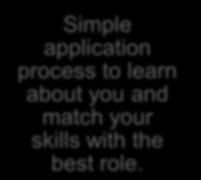 application process to