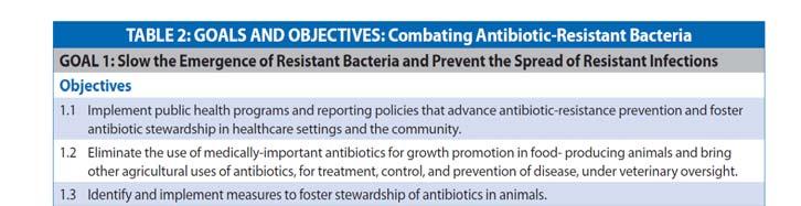National Action Plan Specific goals: Within 3 years: Condition of participation from CMS in line with CDC Core Elements of Hospital Antibiotic Stewardship