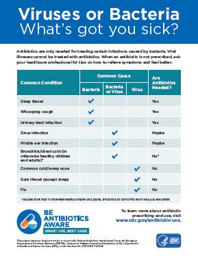 Antibiotics only treat bacterial infections not viral illnesses like colds and flu.