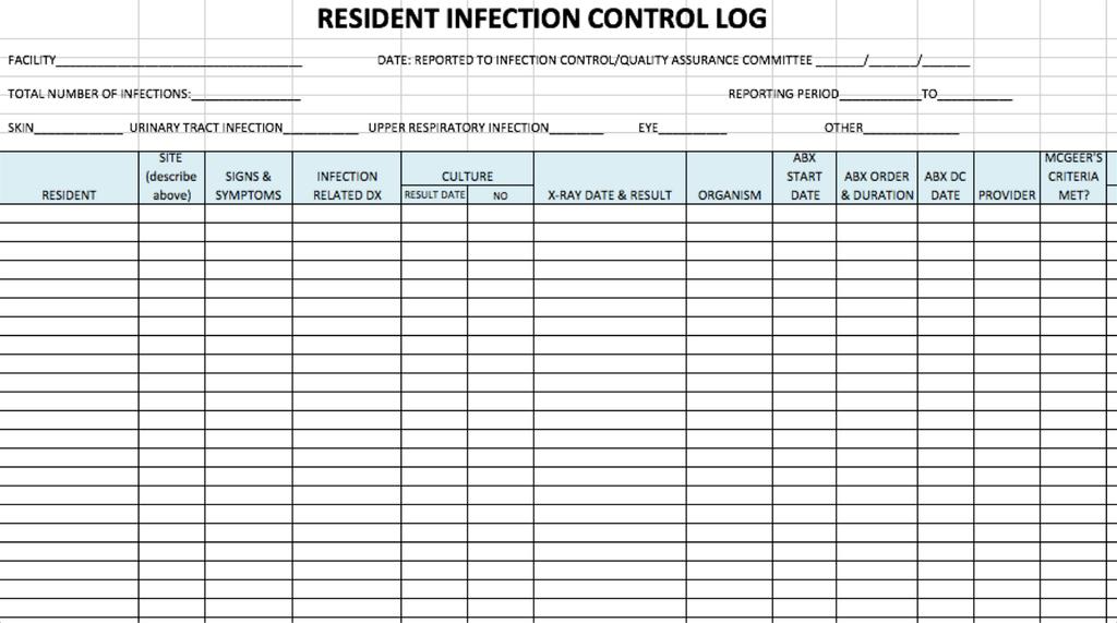Utilizing the Surveillance Spreadsheet Important for nursing to completely document signs and