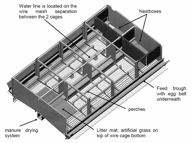 housing groups of 8 birds/cage (Photo source: EFSA, 2005) Figure 2.