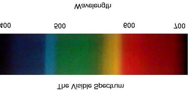 Spectral Properties of Light Visible
