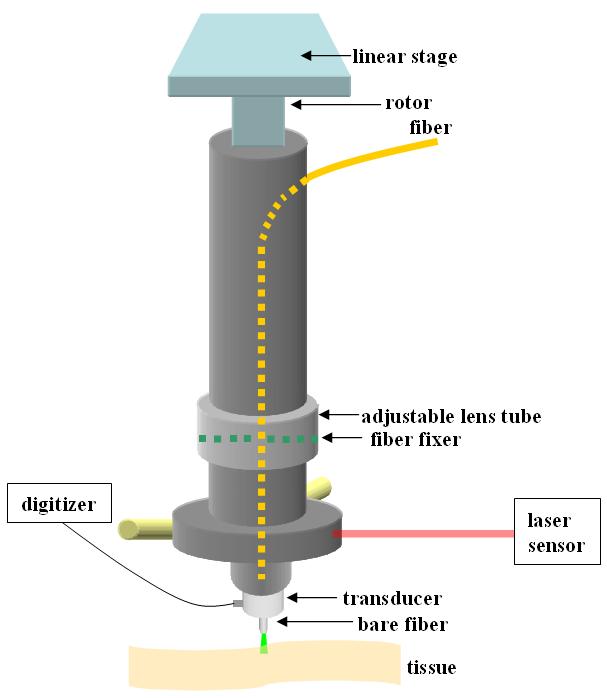 5.2 A microscopy system based on a limited angle torque rotor 55 Figure 5.4: Illustration of the real-time optoacoustic microscopy system.
