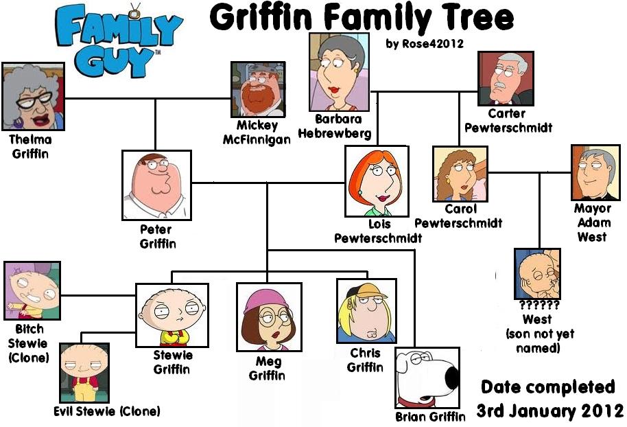 What does this family tree do well?