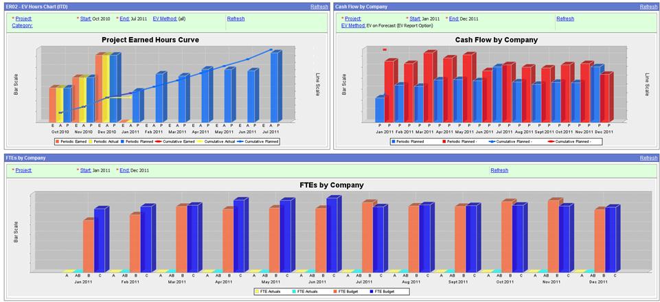 EVM Dashboard: Comparisons By