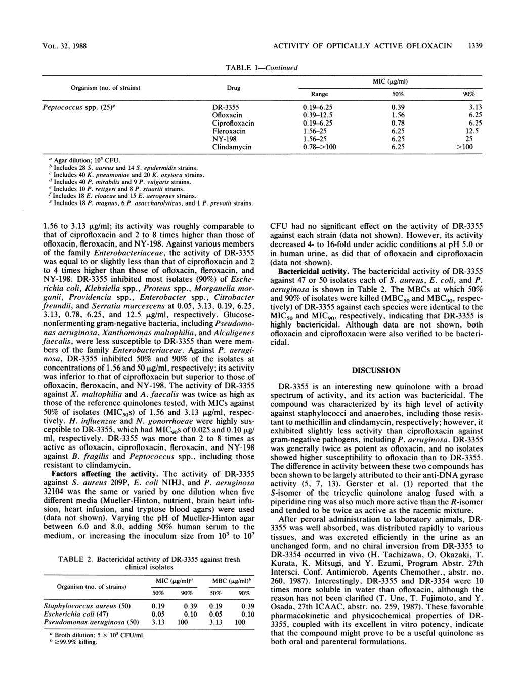 VOL. 32, 1988 ACTIVITY OF OPTICALLY ACTIVE OFLOXACIN 1339 TABLE 1-Continued Drug MIC (vg/ml) Peptococcus spp. ()8 - - - - - Clindamycin ->100 >100 Agar dilution; 105 CFU. b Includes 28 S.