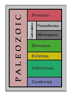 8 Eocene 65 Paleocene M e Cretaceous s 144 o Jurassic z 206 o i Triassic c 248 P a Permian Pennsylvanian