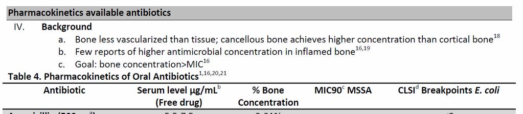 Bioavailability and Bone