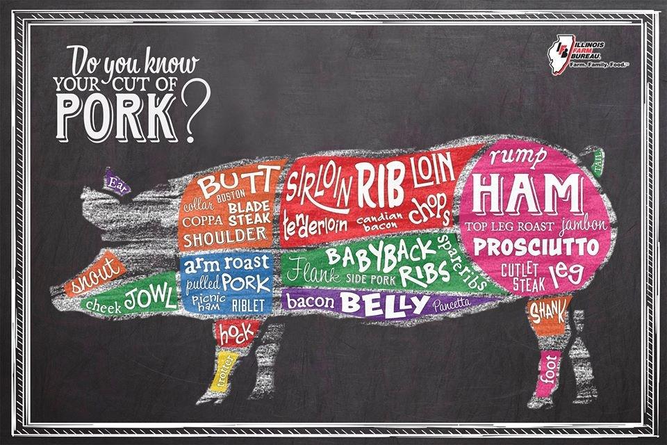 A Map of a Different Sort Do you know where your favorite sort of pork comes