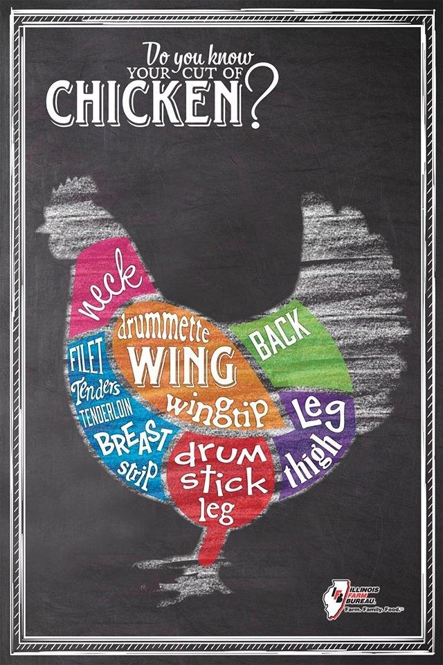 A Map of a Different Sort What part of the chicken is your favorite? Do you like drumsticks? Breast meat? Thighs?