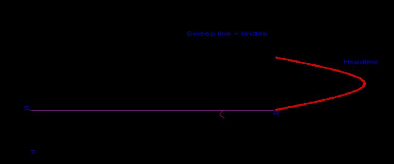 A: area of the sphere (m 2 ) Cx: drag coefficient 2.3.10 Drag induced by lines and ropes. Calculation of the drag of ropes and lines i.e., head line, foot rope, sweep line and bridals was made according to the formula given by Fridman (1986).
