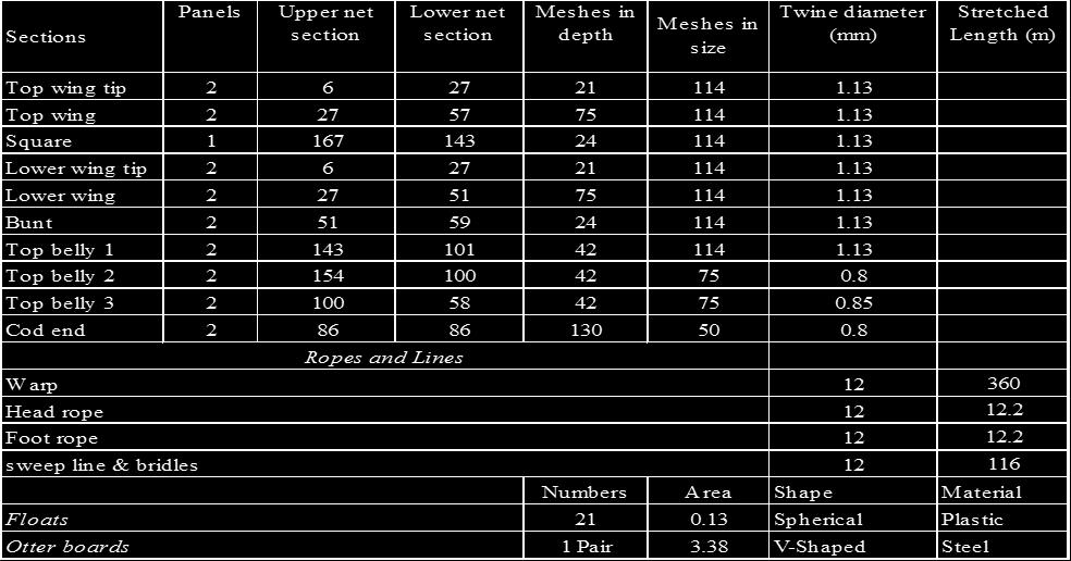Figure 2. Existing trawl bottom net provided to vessel by the net manufacturer The predesign gear specification form for bottom trawl net shown in Table 2.