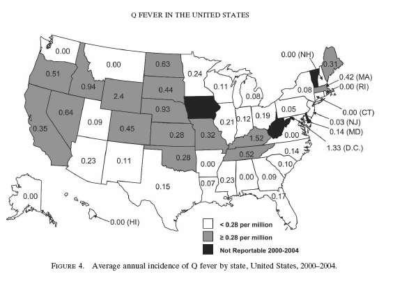 National surveillance and the epidemiology of human Q fever in the