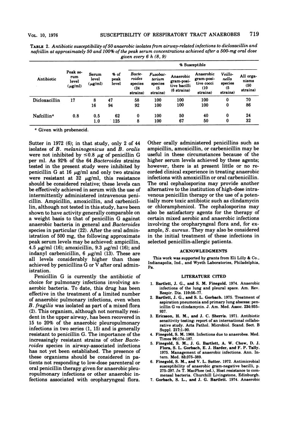 VOL. 10, 1976 SUSCEPTIBILITY OF RESPIRATORY TRACT ANAEROBES 719 TABLE 2.