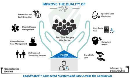 Taking Action Care Value