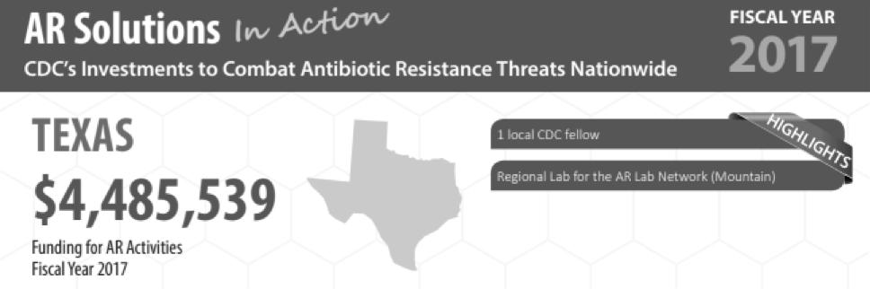 research and development Fiscal year 2017--Congress appropriated $163 million Solutions Initiative Detect, Respond, and Contain Prevent Innovate (CDC, 2018) What is Antibiotic Stewardship?