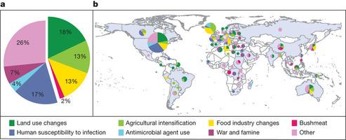 Drivers and Locations of Emergence Events for Zoonotic Infectious Diseases from 1940 2005 Worldwide Regional Impacts of biodiversity on the emergence and transmission of infectious diseases Felicia