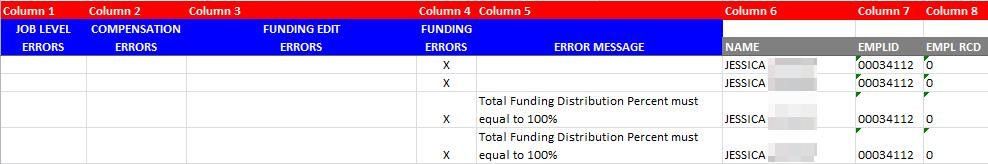d. A description of the different header fields is displayed in Table 1 below. e. A description of error messages, grouped by error type is displayed in Table 2 below. f. A description of column headers past the error columns is displayed in Table 3 below.