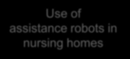 themselves Use of assistance robots in