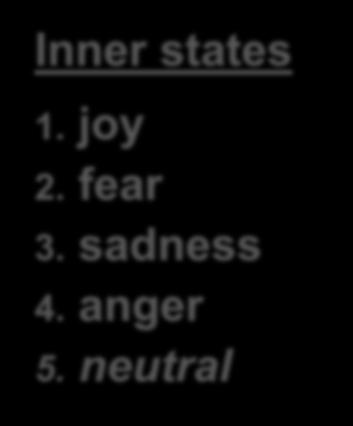Basic behaviours corresponding emotions 1.