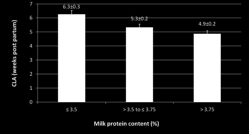 05 fixed effects: milk yield, protein content,