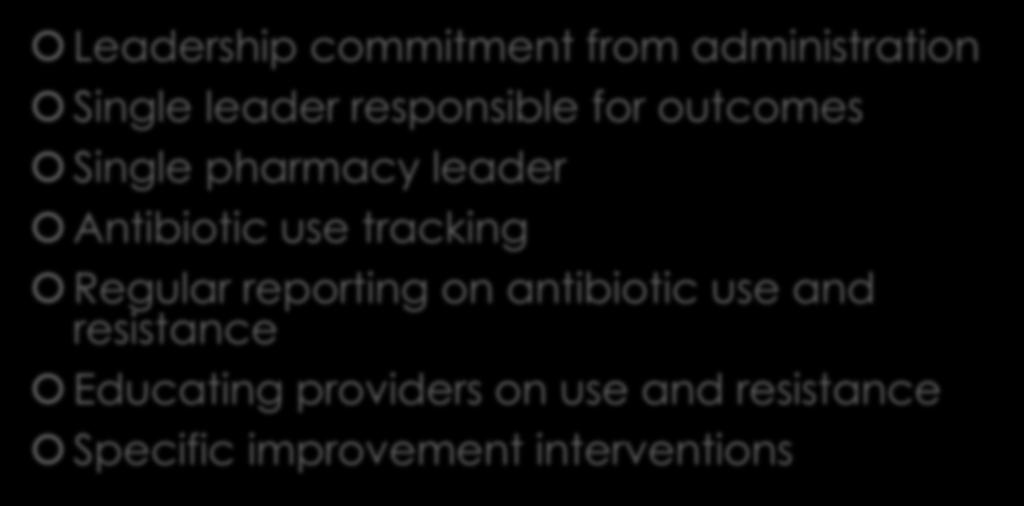 reporting on antibiotic use and resistance Educating providers on use and resistance